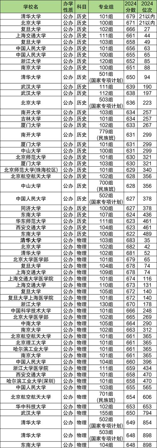 广西刚过本科线可以选哪些大学图标