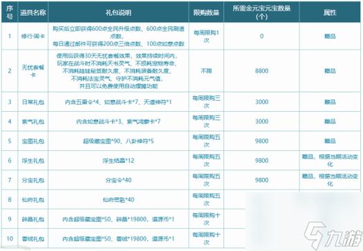 问道100元宝等于多少钱缩略图