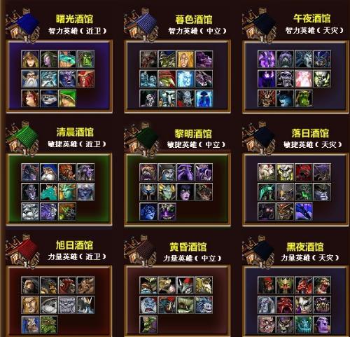 DOTA1全部英雄技能表图标