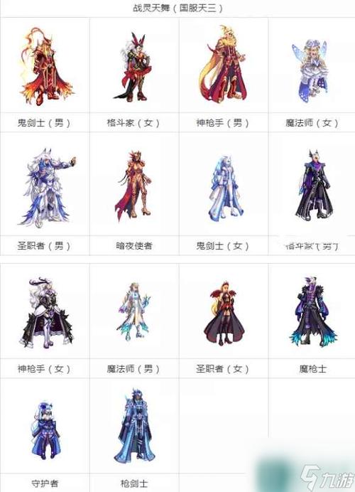 dnf至尊套和天空套哪个好图标
