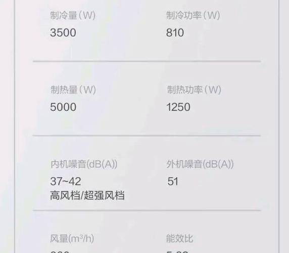 格力1.5待机一天24小时用电游戏截图