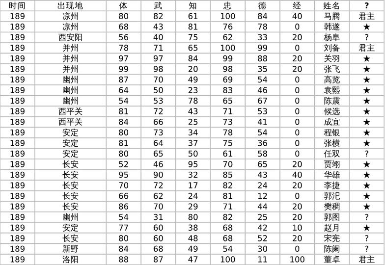 霸王大陆最强武将排名图标