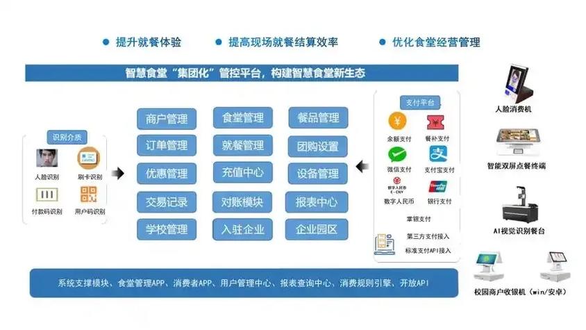 智慧食堂是怎么个模式游戏截图