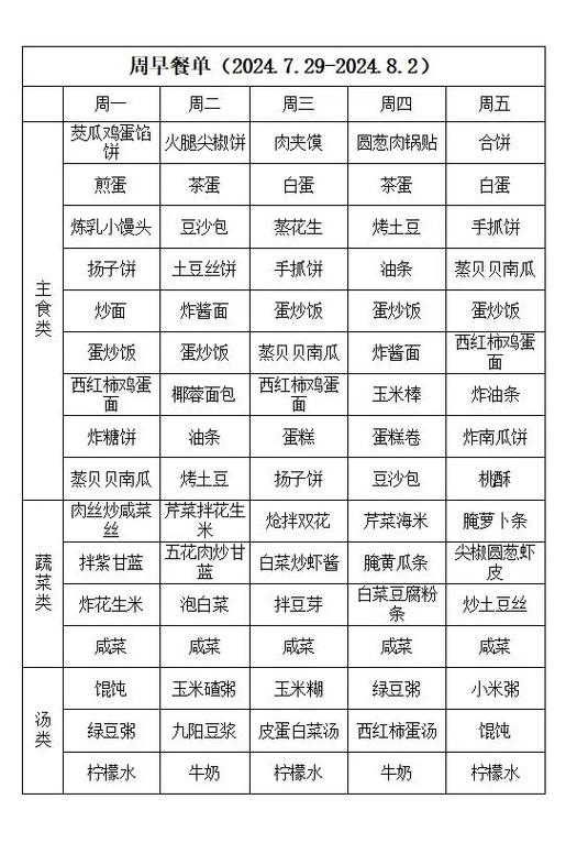 吃货大食堂菜谱大全配方图标
