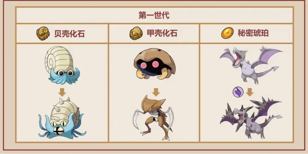 口袋妖怪进化石可以进化哪些精灵缩略图