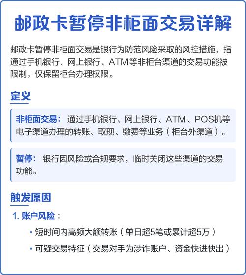 邮政银行卡被限制非柜面怎么解除缩略图