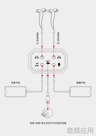 双手机直播连接方法缩略图