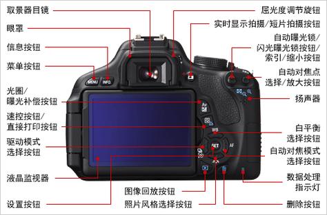 佳能650d使用教程图解游戏截图