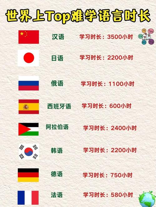 世界语言难度排行榜前十名游戏截图
