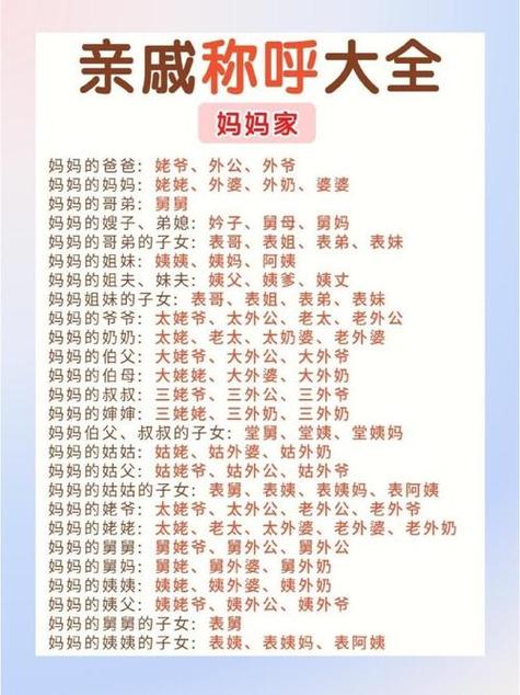 姑奶奶的女儿怎样称呼缩略图