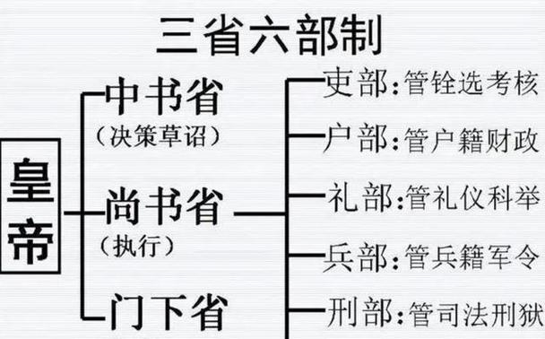尚书主要说了什么内容缩略图