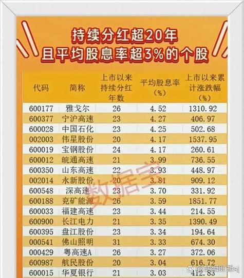 股票派股分红后会涨还是跌缩略图