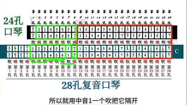 口琴买24孔还是28孔缩略图