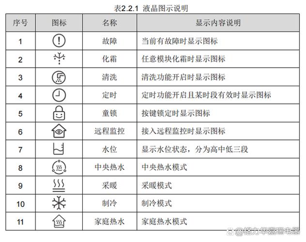 格力空气能四种模式要开哪个缩略图