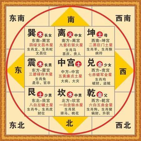 后天八卦顺口溜8个图标