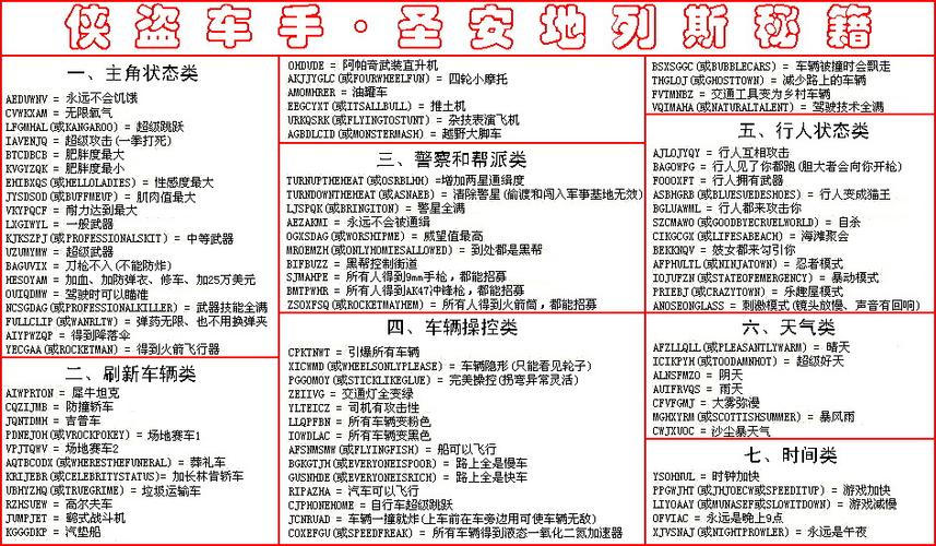侠盗飞车圣安地列斯秘籍大全电脑缩略图