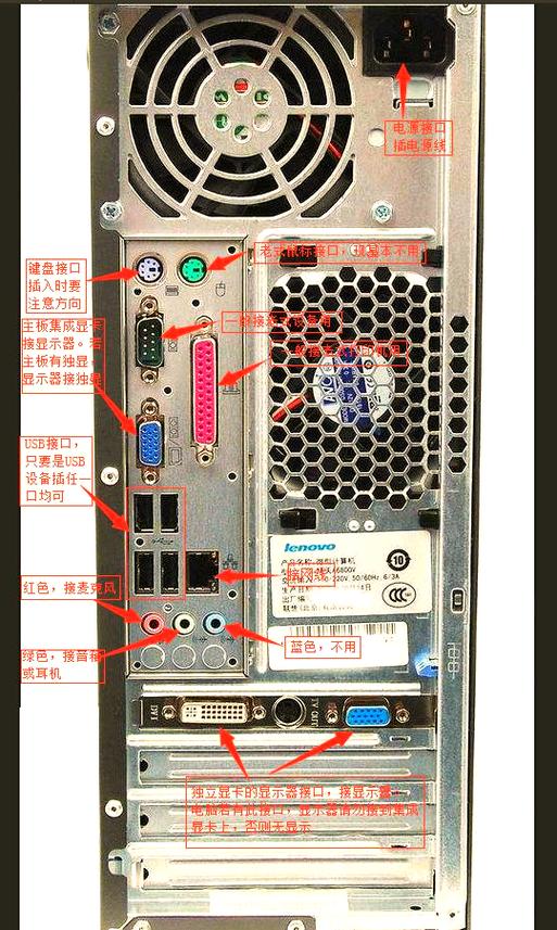 台式电脑显示屏和主机连接图缩略图
