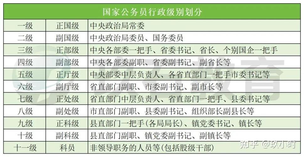 国家电网干部级别图标