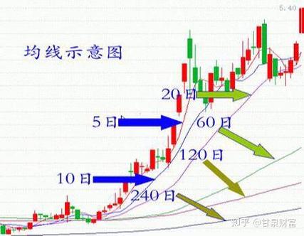 股票红黄绿黑四根线代表什么缩略图