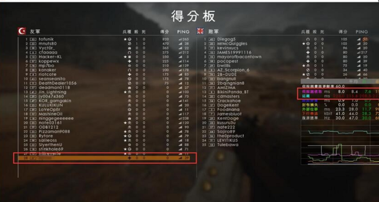 穿越火线中的ping是什么意思缩略图