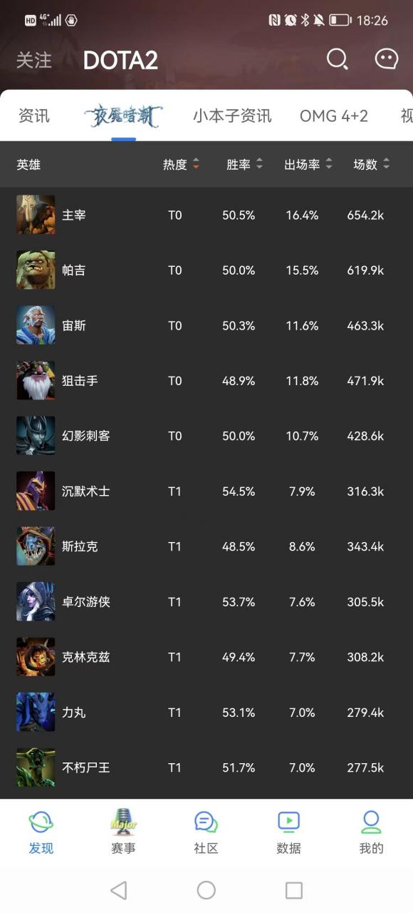 完美世界电竞隐藏战绩缩略图