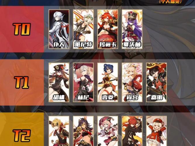 原神火系角色一览表缩略图