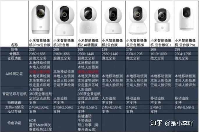 小米12摄像头参数详细图标