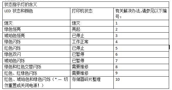 斑马打印机处于错误状态缩略图