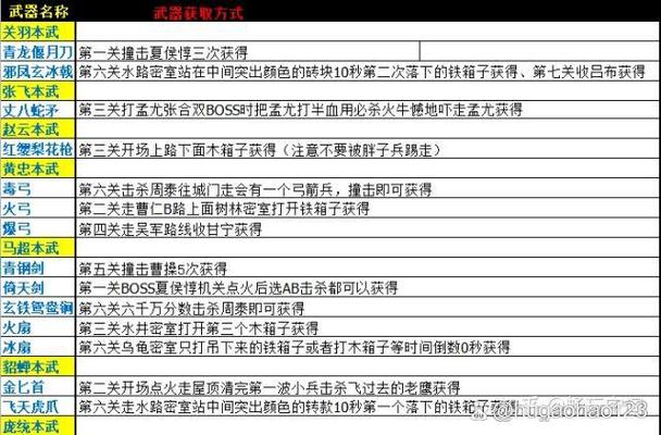 三国战纪群雄争霸无双版装备获取方式缩略图