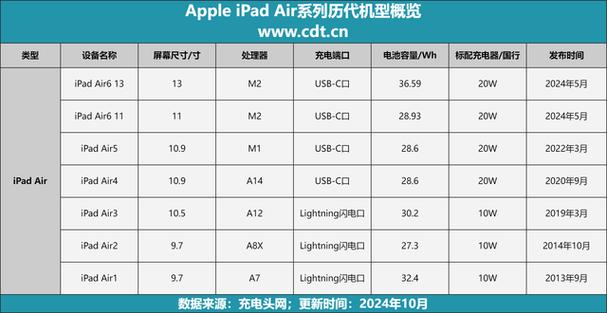 ipad换原装电池还是第三方图标