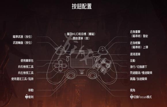 零之曙光ps4手柄键位说明缩略图