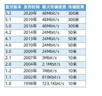 蓝牙音箱的传输距离图标