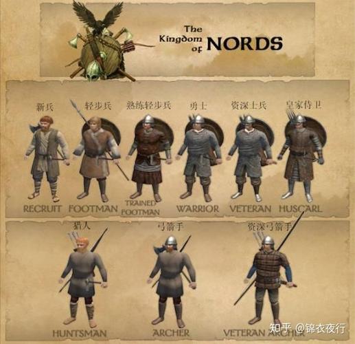 骑马与砍杀战团兵种树缩略图