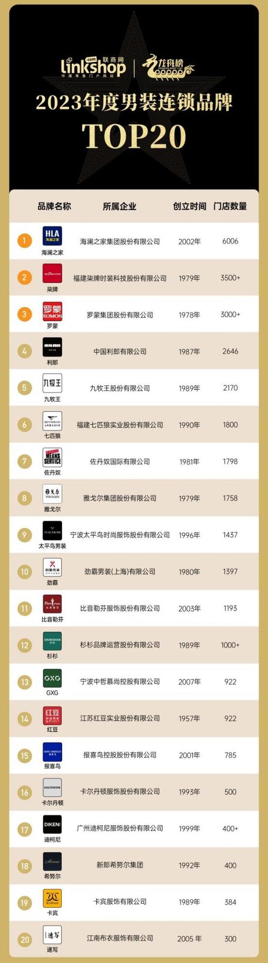 中国十大高端男装品牌缩略图