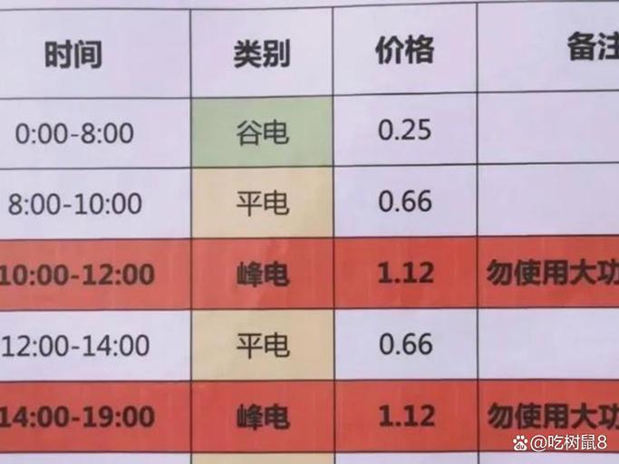 2026成都峰谷电价一览表游戏截图