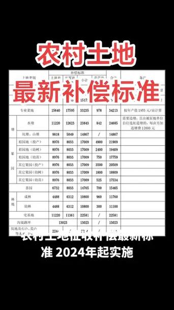 政府征用农村土地补偿标准缩略图
