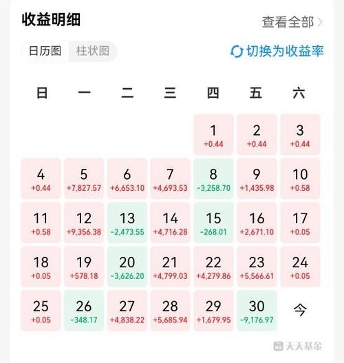 豆丁网一月能赚多少缩略图