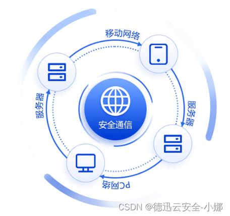 网络安全面临的威胁主要有哪些缩略图