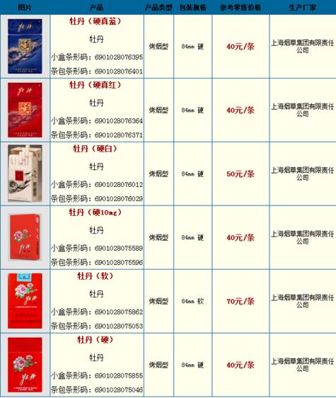 黑盒牡丹细支香烟价格图标