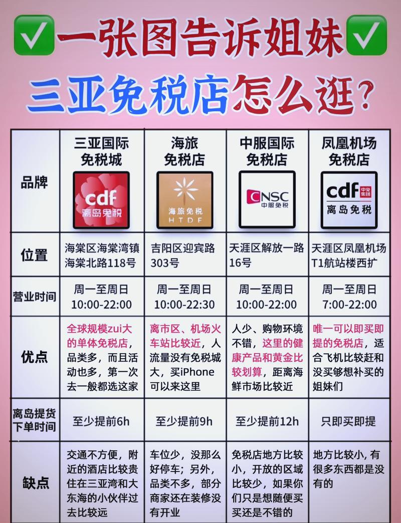 海南免税店积分有效期缩略图