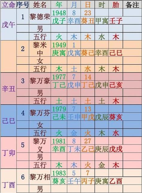 八字免费算命卜易居缩略图