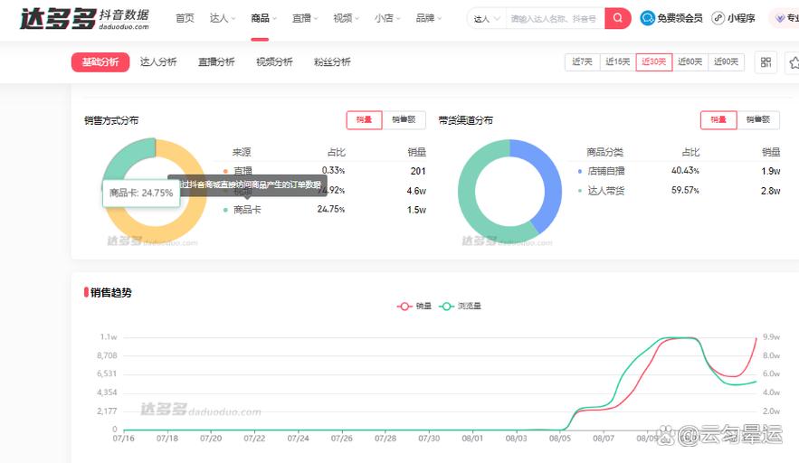 抖音数据分析工具使用方法缩略图