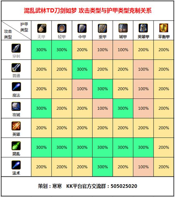 魔兽争霸护甲减伤表缩略图