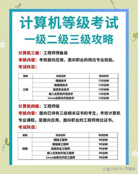 大学本科计算机过几级缩略图