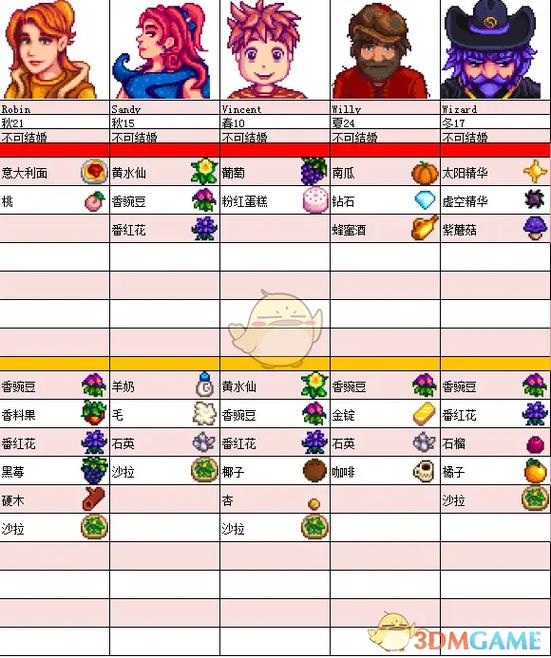 星露谷物语游戏玩法游戏截图