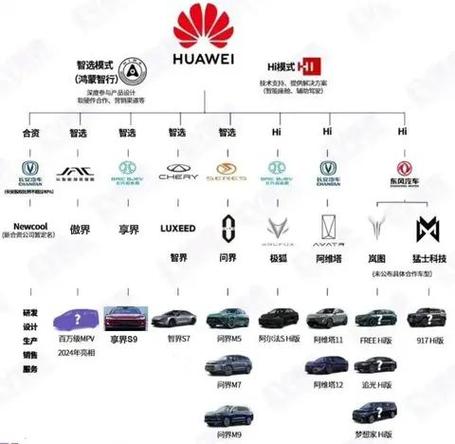 华为旗下的汽车品牌叫什么图标