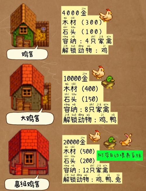 星露谷养鸡赚钱么缩略图