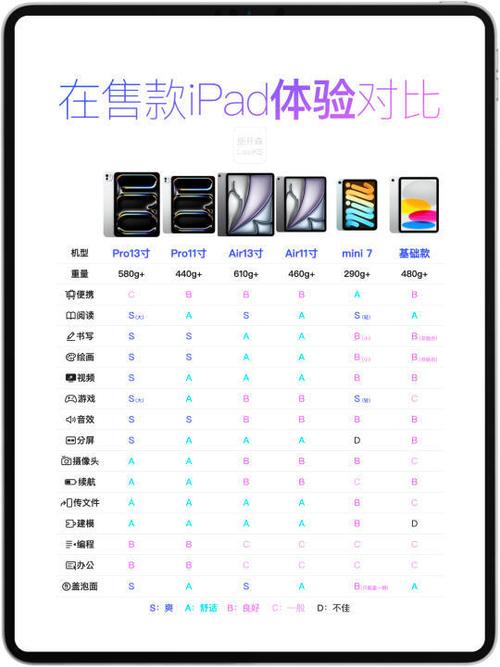 ipadpro吃鸡卡顿怎么处理图标