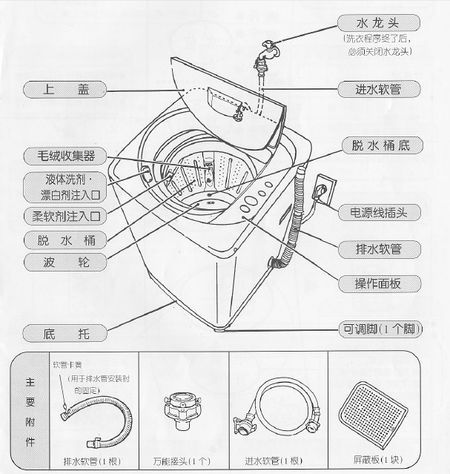 荣事达洗衣机拆卸步骤缩略图
