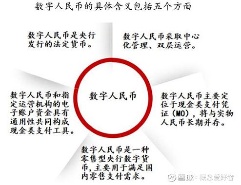 中国央行发行数字货币最新消息缩略图